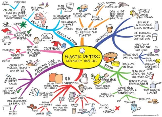 old dog learn new tricks, plastic problem, plastic free july